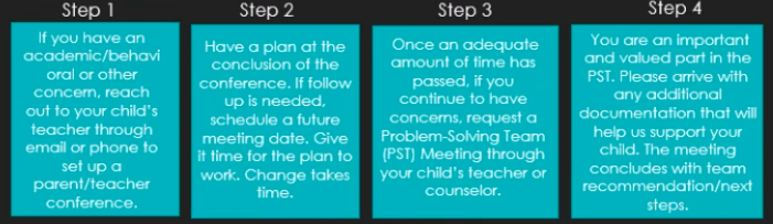 What to do if you have  concerns for your child